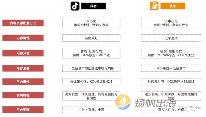 快手免费刷500―1000浏览量,抖音点赞推广,抖音在线刷赞刷评论播放转发的简单介绍