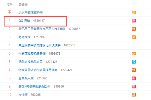 腾讯QQ各种封号申诉解封网址大全封号问题地址合集分享-爱分享资源网的简单介绍
