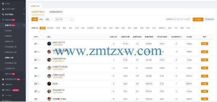 包含快手：快手运营方案！快手怎么运营？|自媒体自学网的词条