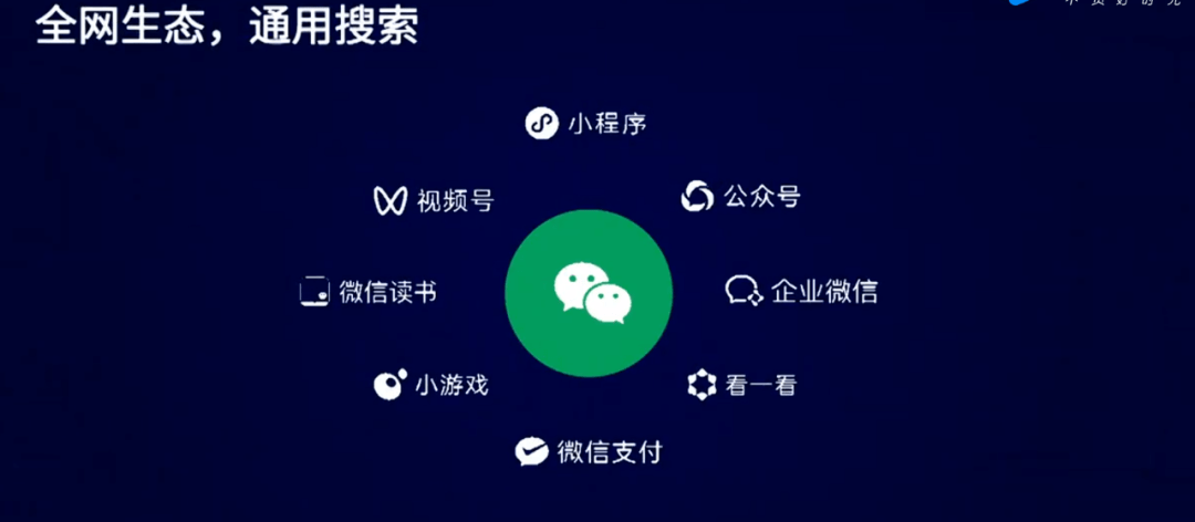 包含微信发布2021年所有数据及野心!|张小龙|腾讯|优惠券_网易订阅的词条