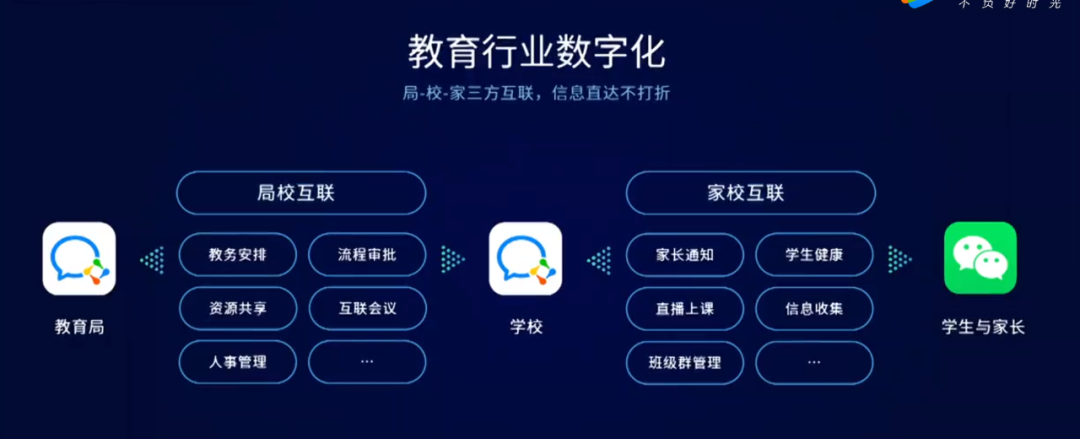 包含微信发布2021年所有数据及野心!|张小龙|腾讯|优惠券_网易订阅的词条