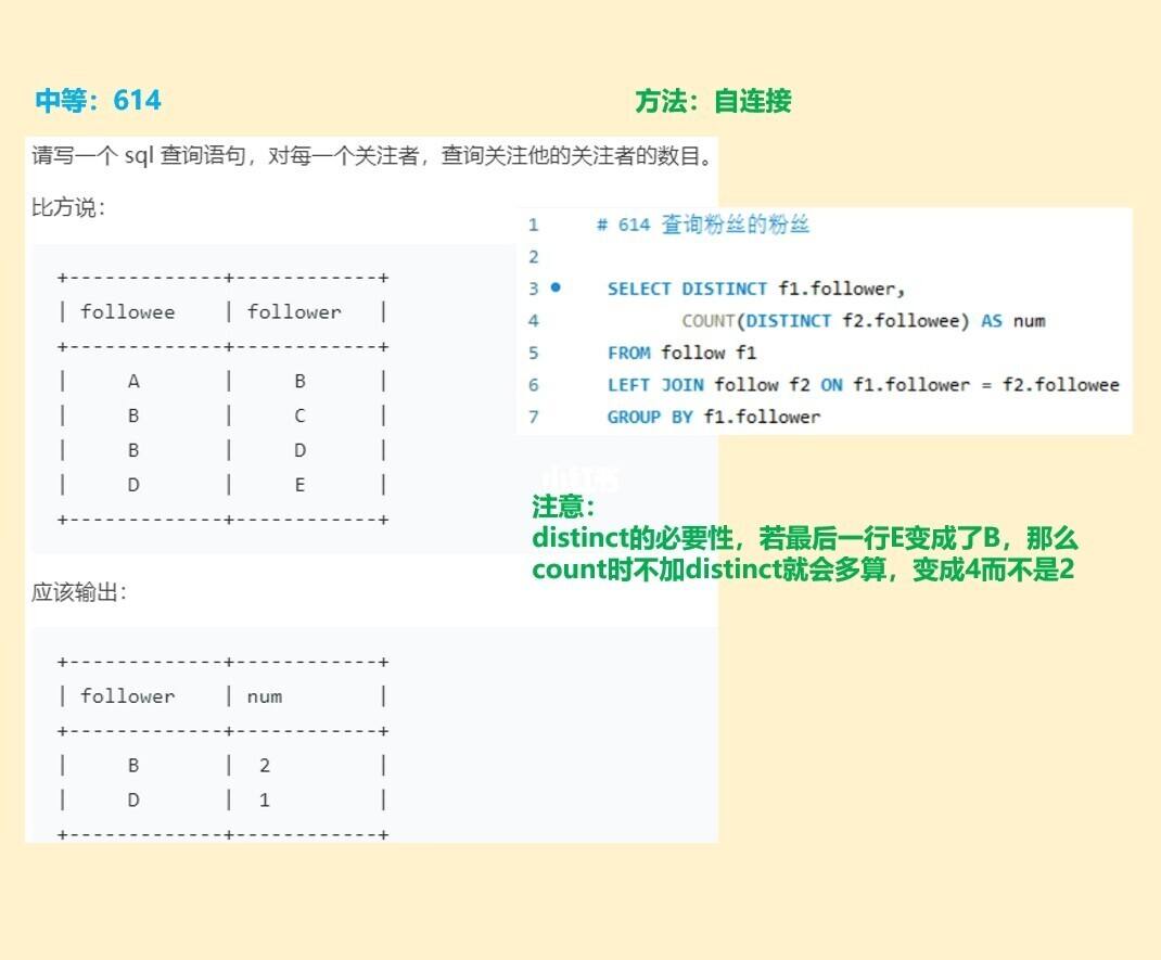 几个SQL在线刷题的网站的简单介绍