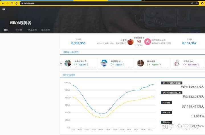 b站在线代刷平台网站秒刷bilibili业务全网最低价自助24小时下单商城-大学生兼职网-【大学生兼职吧、全职招聘平台】的简单介绍