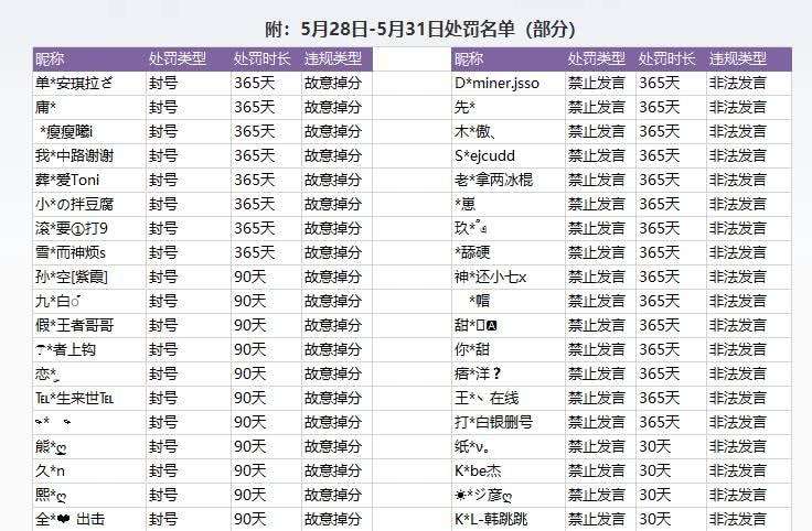 王者免费一万赞-全网代练刷,啊豪代刷网抖音,代刷网平台免费,天天秒赞网的简单介绍