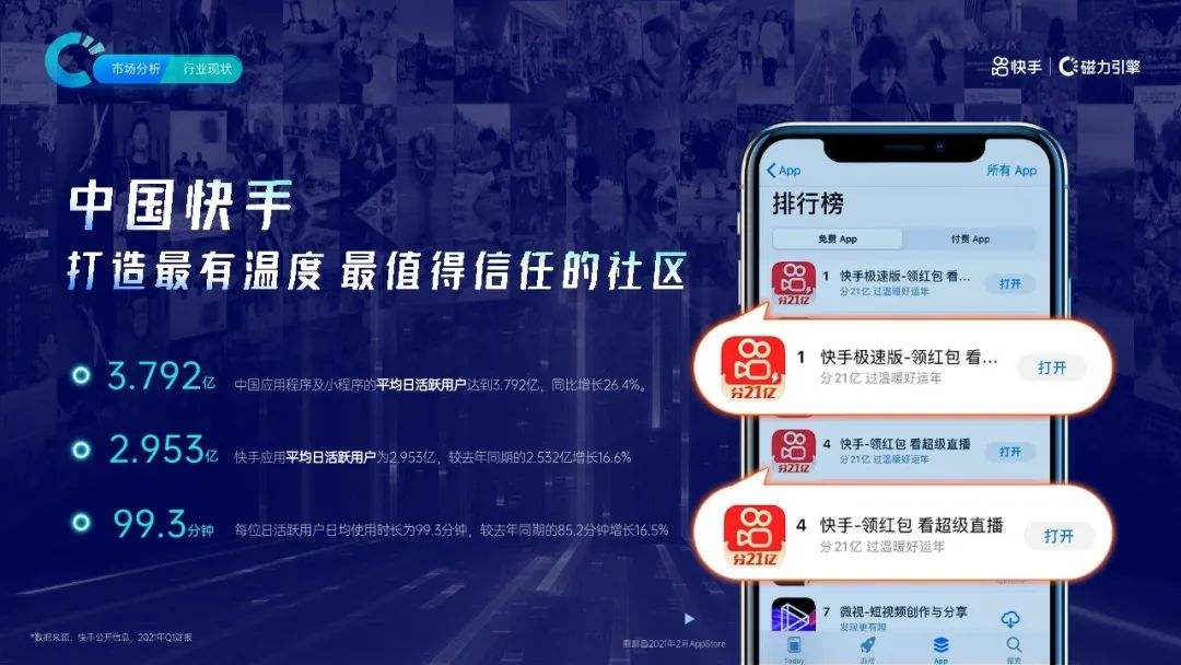 包含解答在快手磁力金牛投放广告如何收费_后台_营销_进行的词条 包含解答在快手磁力金牛投放广告如何收费_后台_营销_进行的词条