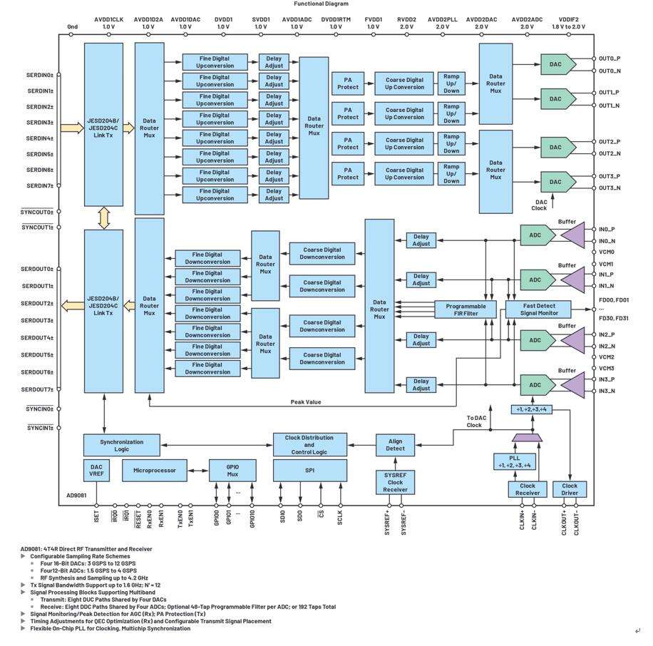 EETOP创芯网论坛-中国著名的集成电路设计论坛、IC设计论坛、半导体论坛、微电子论坛，广受欢迎的专业电子论坛!-的简单介绍