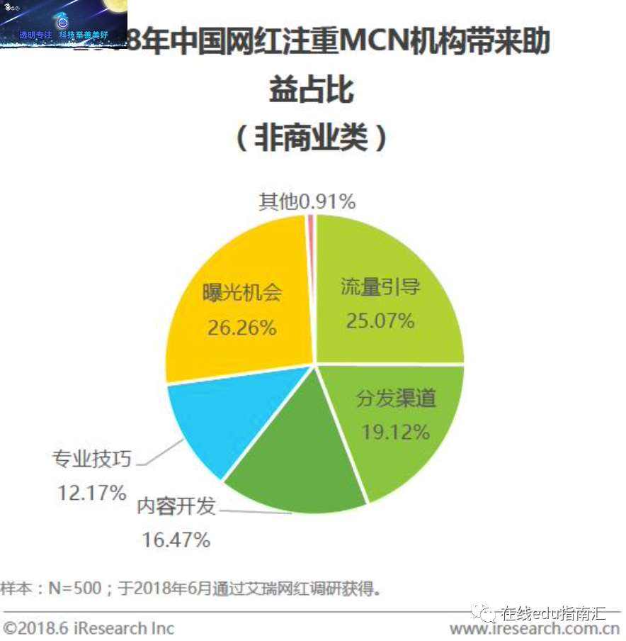 关于谁在为互联网“顶级流量”买单?_平台的信息 关于谁在为互联网“顶级流量”买单?_平台的信息