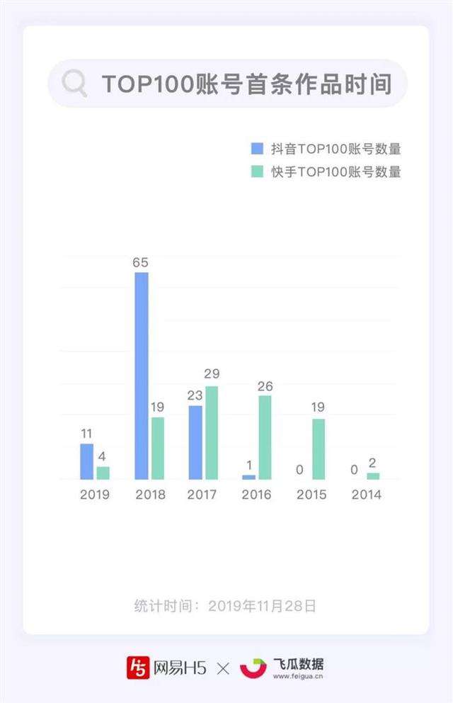 包含如何让抖音视频涨粉1000(如何快速涨到1000粉丝)-悟空号-内容创作者和品牌营销服务平台的词条