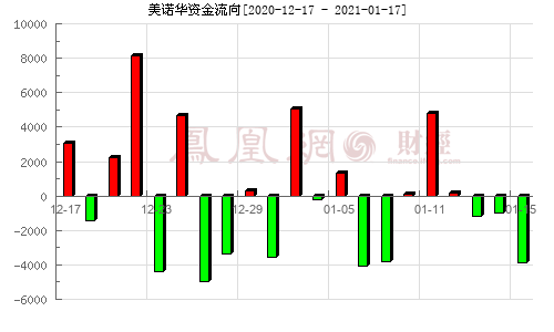 关于沪深港通资金流向_数据中心_东方财富网的信息