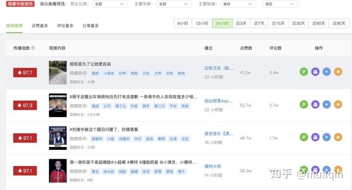 快手要怎样刷直播人气及快手刷直播人气小窍门_网易订阅的简单介绍