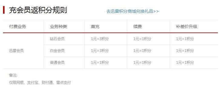 会员升级超级会员网址,刷qq钻永久,空间刷说说赞平台的简单介绍