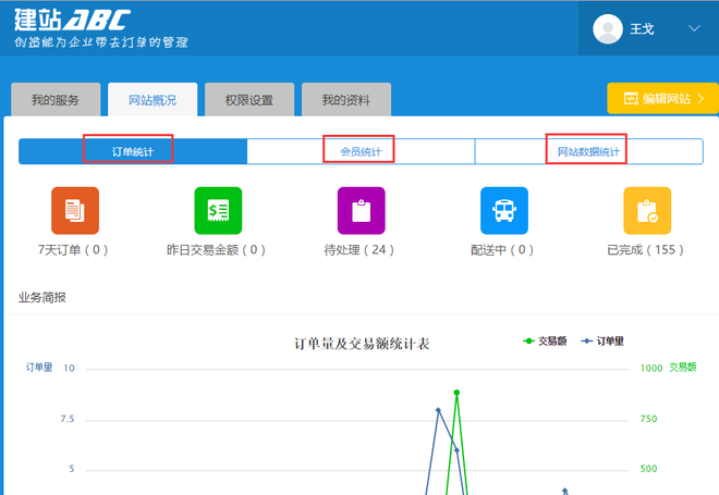 关于网站的会员推广链接是怎么做呢？-CSDN社区的信息