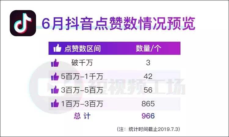 抖音免费领10000播放量-免费领抖音播放量网址的简单介绍