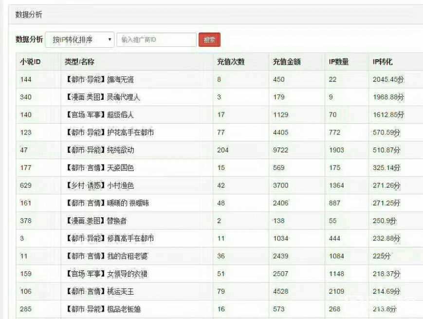 包含网站站长赚钱小技巧：用免费来赚流量-A5站长网的词条