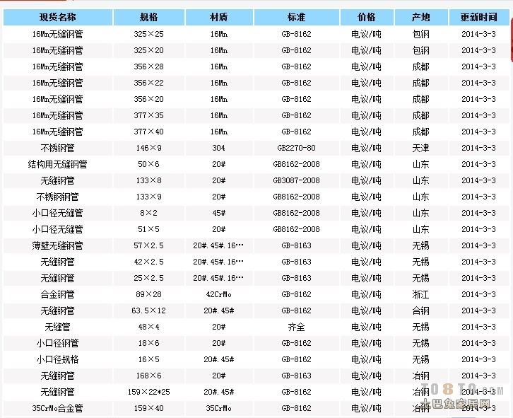 关于哪位清楚卷扬机的规格型号有哪些？_土巴兔装修问答的信息