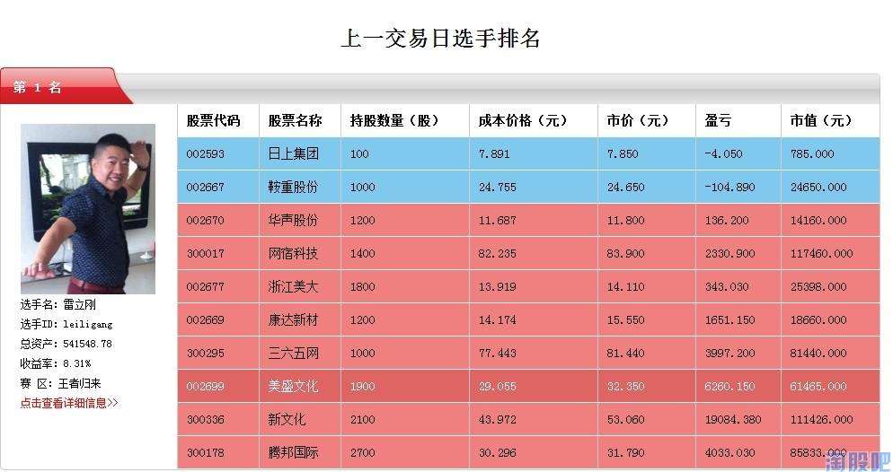 雷神科技(872190)_行情中心_东方财富网的简单介绍