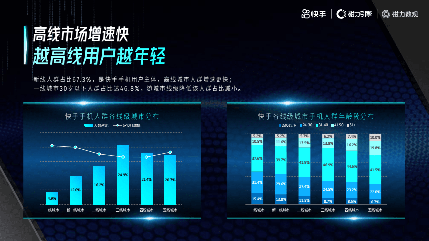 快手播放量多少上热门.pdf-原创力文档的简单介绍 快手播放量多少上热门.pdf-原创力文档的简单介绍