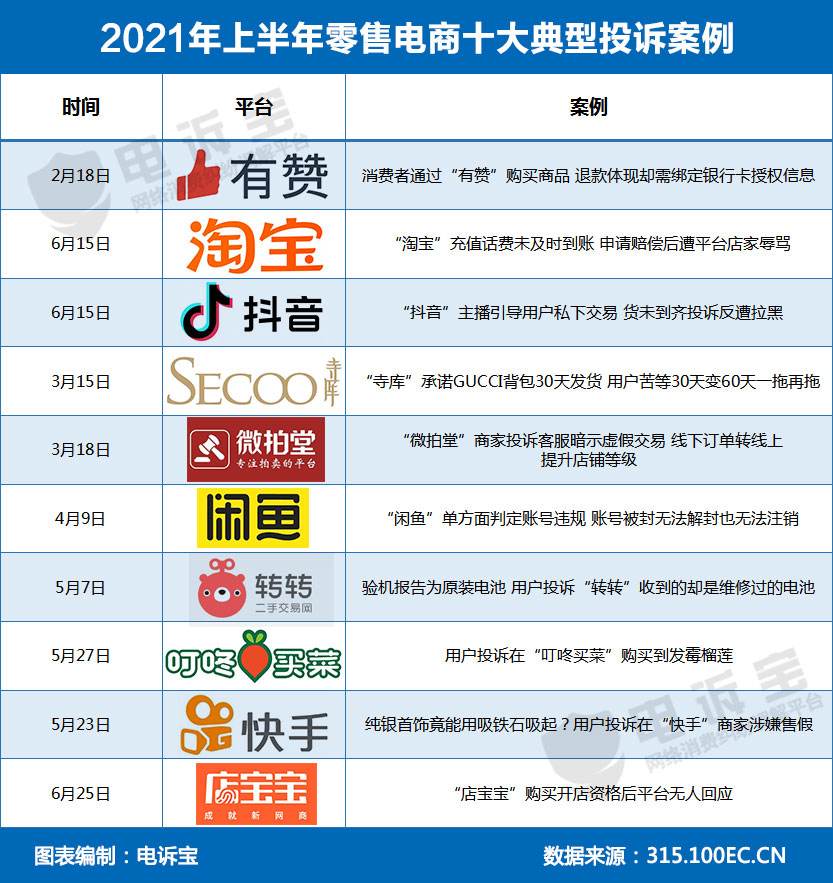 包含“时机已到”快手切断第三方平台外链|电商|短视频_网易订阅的词条