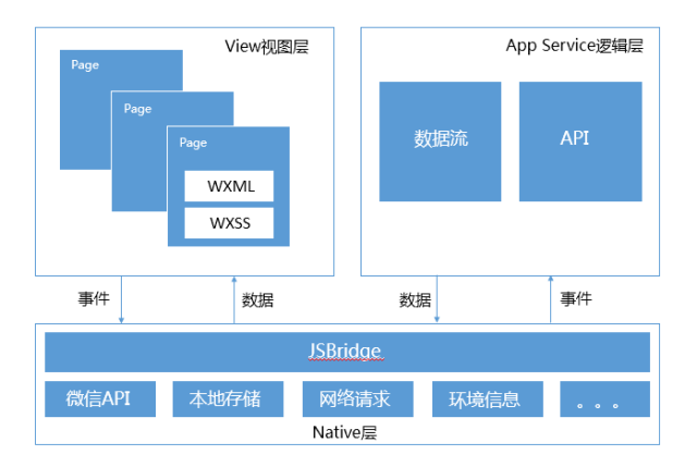 关于腾讯云开发小程序外链营销解决方案:3分钟生成小程序跳转链接,可全网引流推广-云服务器网的信息 关于腾讯云开发小程序外链营销解决方案:3分钟生成小程序跳转链接,可全网引流推广-云服务器网的信息