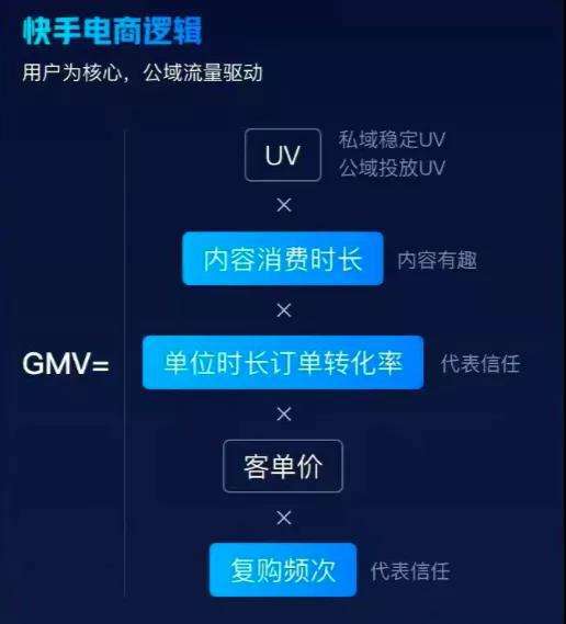 关于快手Q1财报:用户粘性再提升,老铁们每天要刷两小时|电商|直播|短视频_网易订阅的信息 关于快手Q1财报:用户粘性再提升,老铁们每天要刷两小时|电商|直播|短视频_网易订阅的信息