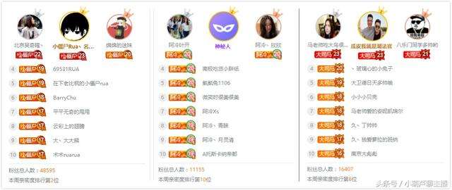 关于《宝哥斗鱼首播》斗鱼CEO刷超级火箭，宝哥开启吹捧模式的信息