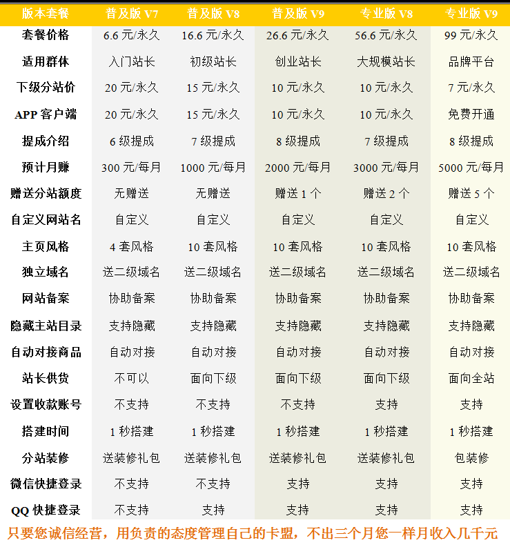 卡盟自助下单平台_懂视移动端的简单介绍 卡盟自助下单平台_懂视移动端的简单介绍
