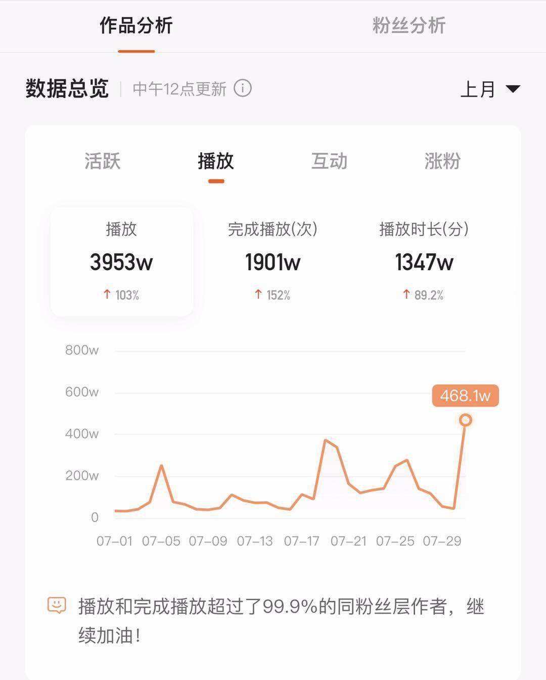 包含一元1000播放量-快手1元一千个粉丝,快手播放量在线自助平台的词条 包含一元1000播放量-快手1元一千个粉丝,快手播放量在线自助平台的词条