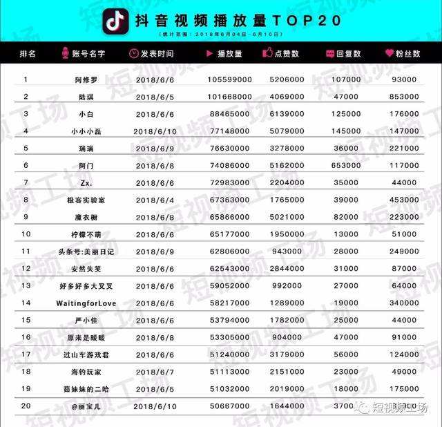 包含有什么app还是公众号是抖音,快手,火山等小视频点赞或评论赚钱的呢。。。_百度知道的词条 包含有什么app还是公众号是抖音,快手,火山等小视频点赞或评论赚钱的呢。。。_百度知道的词条