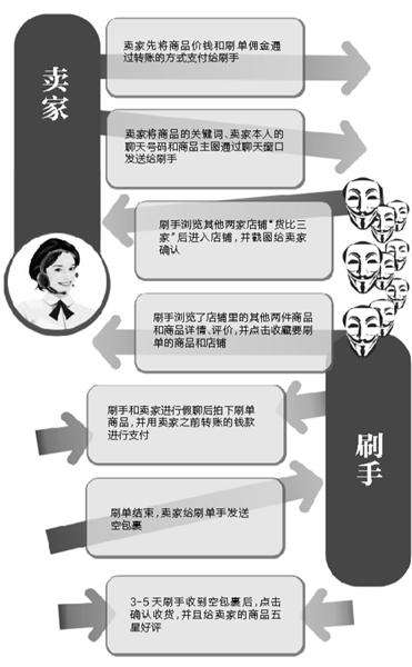 关于起底网红直播刷单套路：12888赞＋88条真人评论＋20万播放＝30元_腾讯新闻的信息