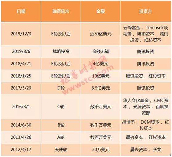 快手10w赞相当于多少人民币,关于快手10w赞相当于多少人民币的所有信息_中华网河南的简单介绍 快手10w赞相当于多少人民币,关于快手10w赞相当于多少人民币的所有信息_中华网河南的简单介绍