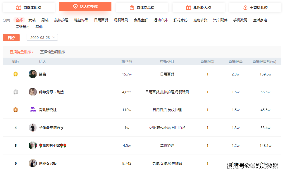 抖音直播点赞怎么算钱?怎么盈利?-红神网的简单介绍 抖音直播点赞怎么算钱?怎么盈利?-红神网的简单介绍