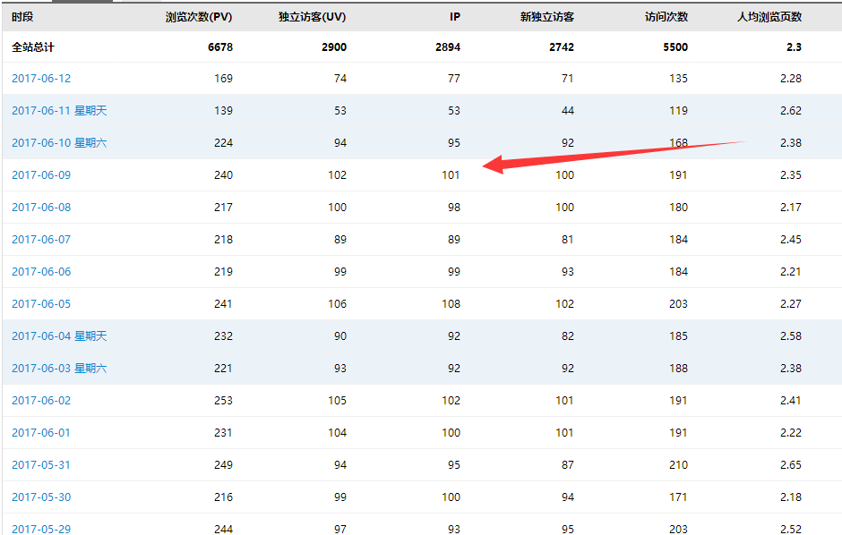 关于刷手机流量,网页刷访问量在线版,免费刷网页ip访问量,免费自动刷访客的信息