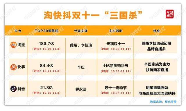 11月不太平!快手将上市、达人被封杀、双十一大战|短视频11月报_账号的简单介绍 11月不太平!快手将上市、达人被封杀、双十一大战|短视频11月报_账号的简单介绍