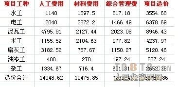 装修报价明细如何看-土巴兔装修问答的简单介绍