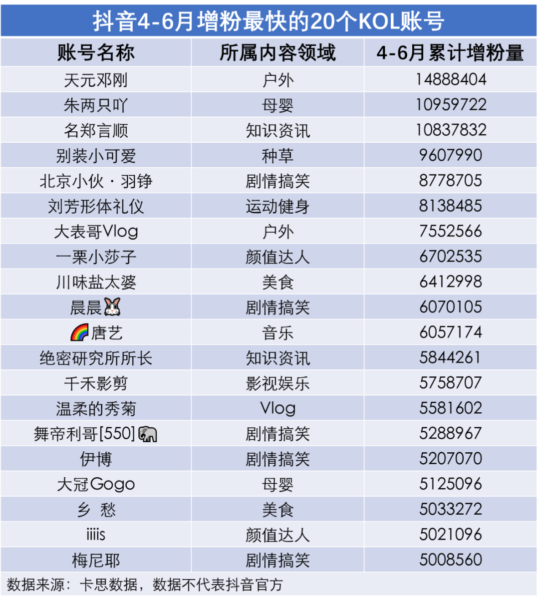 包含【我建议生活】抖音涨粉丝1元1000个活粉(涨粉丝1元100-西安泾渭新区其它商务服务-驰讯信息网的词条