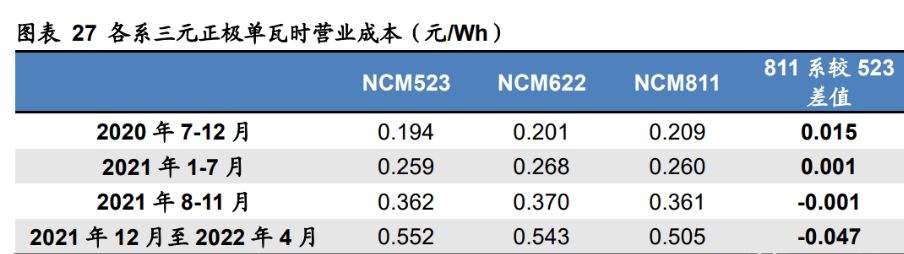 关于早知道：显卡缺货涨价现象愈发严重；钴产品价格加速上涨的信息