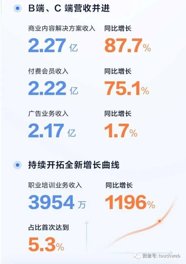 关于2019快手内容报告重磅发布:日活突破3亿点赞量超3500亿--IT--人民网的信息 关于2019快手内容报告重磅发布:日活突破3亿点赞量超3500亿--IT--人民网的信息
