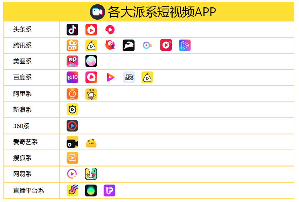 别再刷抖音和快手了，这些APP也很好玩_视频_app_教学软件的简单介绍
