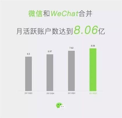 微信超级会员开始内测,腾讯或推出微信增值服务_4399手机游戏网的简单介绍 微信超级会员开始内测,腾讯或推出微信增值服务_4399手机游戏网的简单介绍