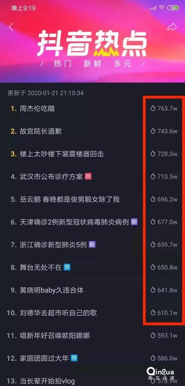 包含为什么你的抖音连500播放都破不了?5个提升技巧,新手必知|短视频|流量|完播率_网易订阅的词条 包含为什么你的抖音连500播放都破不了?5个提升技巧,新手必知|短视频|流量|完播率_网易订阅的词条