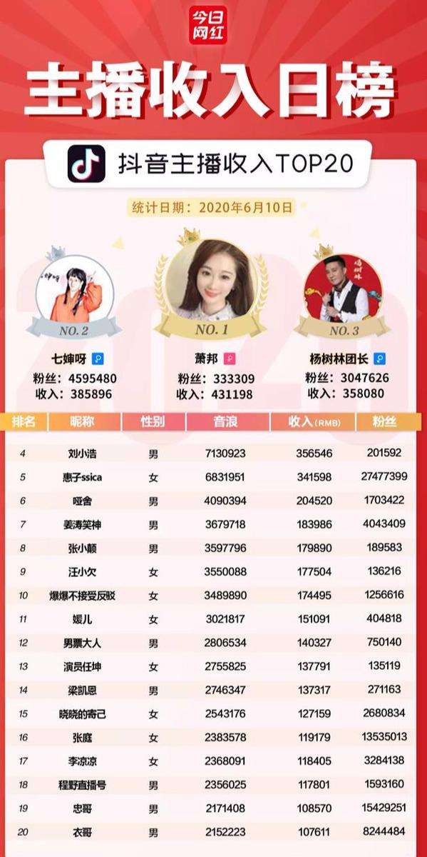 关于我被斗鱼平台一个90级的大主播诈骗了780元我应该怎么办？-找法网的信息