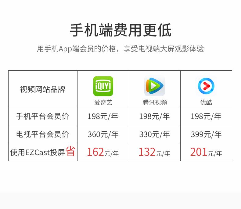 关于【腾讯视频】138元抢腾讯视频会员年卡！39元购季卡！王牌IP看正版煲剧无需等广告各类影视抢先看！下单必须填写QQ号码_不支持_账号_商品的信息