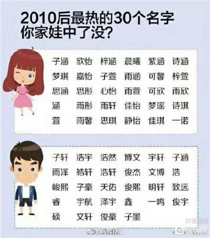 关于女儿起名用汝字好吗,简单大气建筑公司名字,公司注册300个吉祥名字的信息