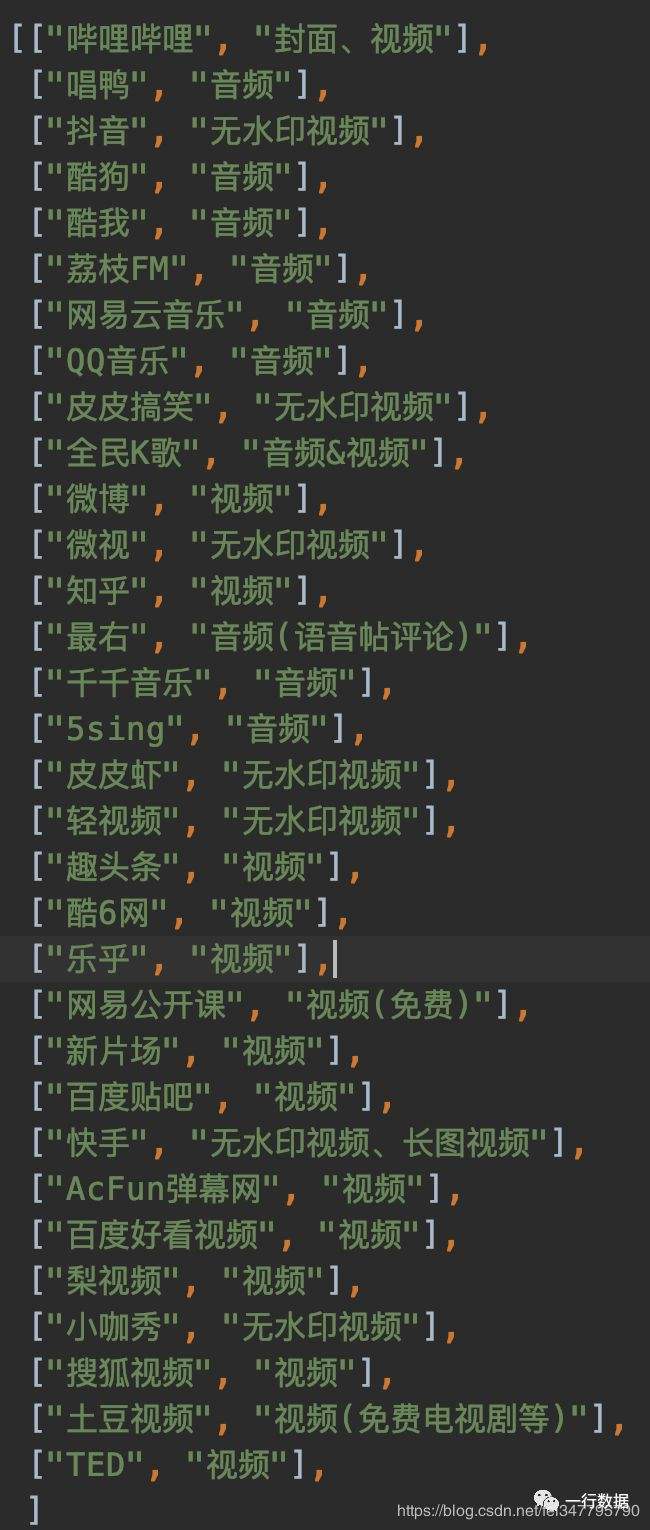 python自动刷抖音Python爬链接爬虫怎么写?-酷米网的简单介绍 python自动刷抖音Python爬链接爬虫怎么写?-酷米网的简单介绍