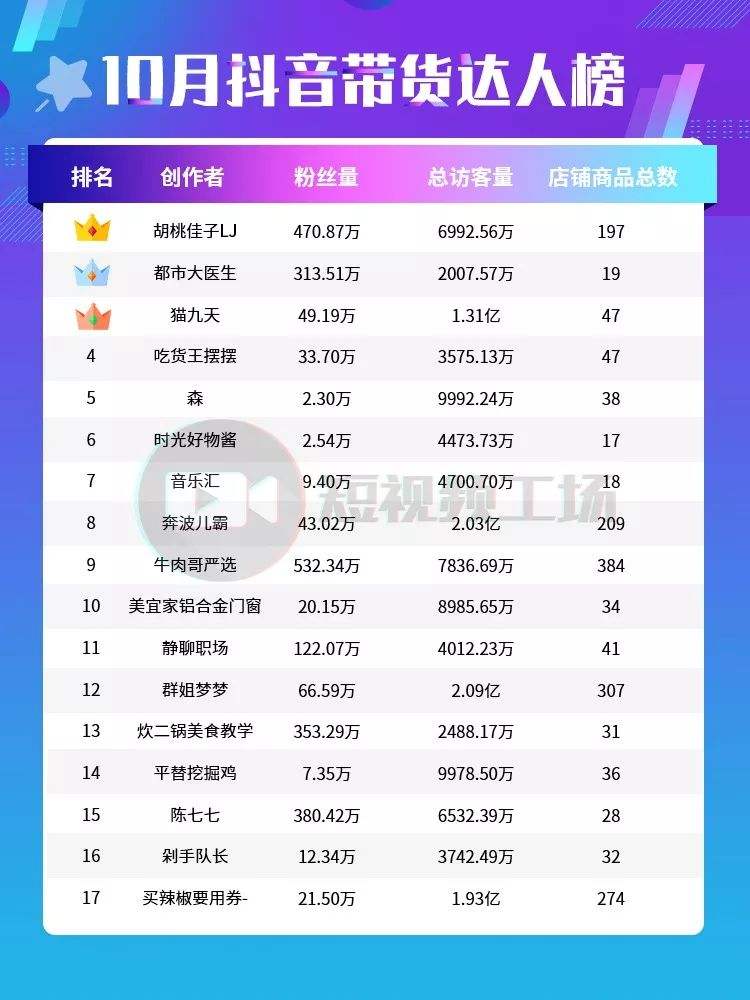 家居计划行业抖音怎样做?家居账号如何通过抖音引流?|邢台一天SEO博客的简单介绍 家居计划行业抖音怎样做?家居账号如何通过抖音引流?|邢台一天SEO博客的简单介绍