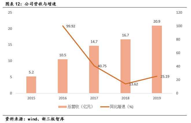包含雷神科技(872190)_公司档案_中财网的词条