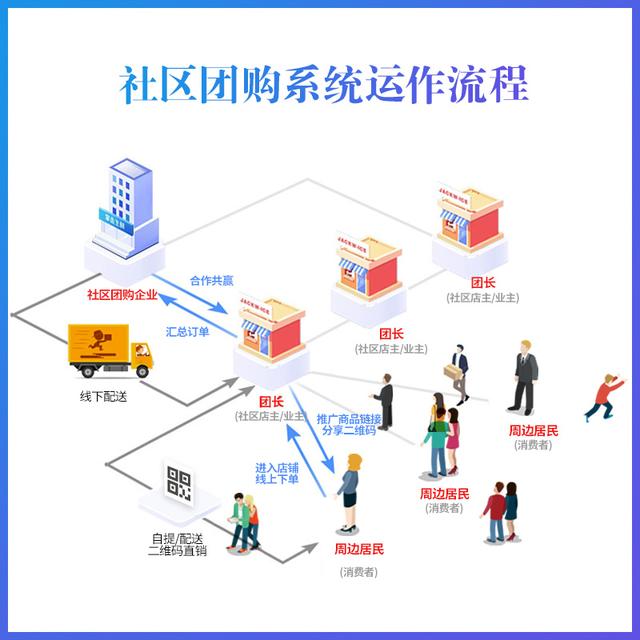 包含彩虹代刷网对接社区教学·社区对接教学·看云的词条 包含彩虹代刷网对接社区教学·社区对接教学·看云的词条