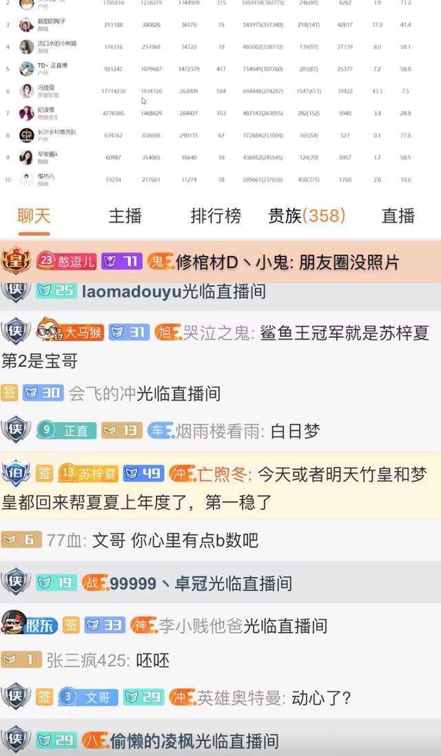 神豪“爱冒险的梦”入驻斗鱼,首秀狂刷百万。网友:年度有变数_手机搜狐网的简单介绍 神豪“爱冒险的梦”入驻斗鱼,首秀狂刷百万。网友:年度有变数_手机搜狐网的简单介绍