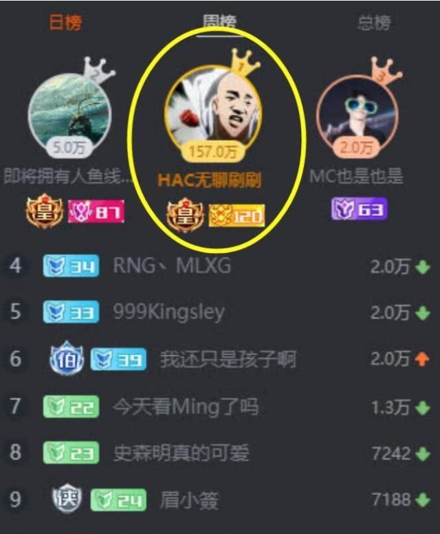 包含斗鱼更新了1级刷到40级大概需要花多少钱?-88问答网的词条 包含斗鱼更新了1级刷到40级大概需要花多少钱?-88问答网的词条