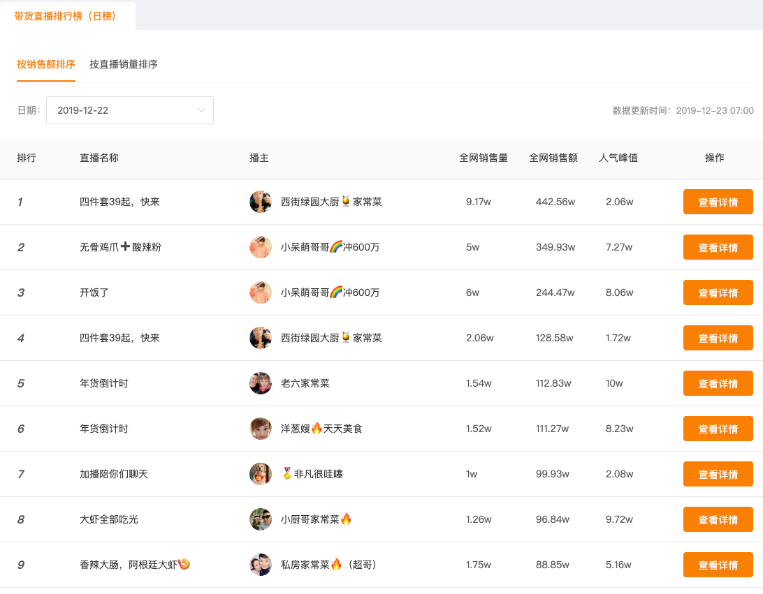 包含全网最低价快手代刷网-快手直播_刷快手播放量点赞关注的词条